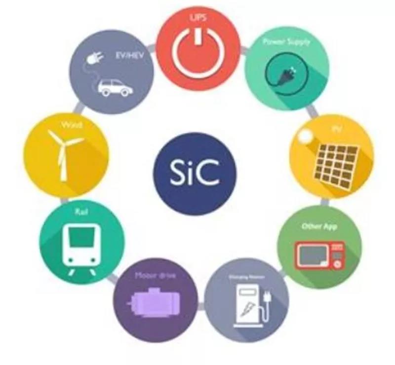 SiC 器件應用領域廣泛 SiC 器件應用領域廣泛