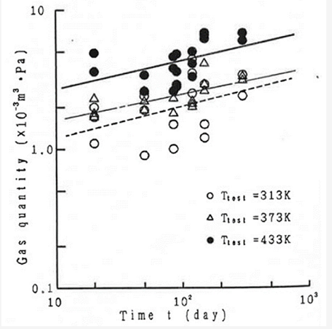 水熱管壽命測試數(shù)據(jù) 水熱管壽命測試數(shù)據(jù)