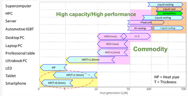 計算機(jī)等電子設(shè)備的常規(guī)冷卻技術(shù) 計算機(jī)等電子設(shè)備的常規(guī)冷卻技術(shù)