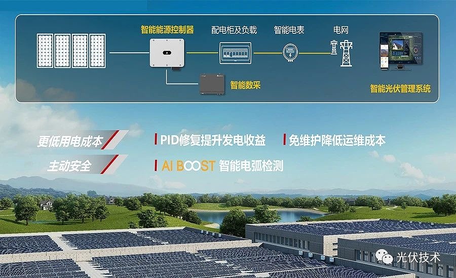 工商業智能光伏 工商業智能光伏